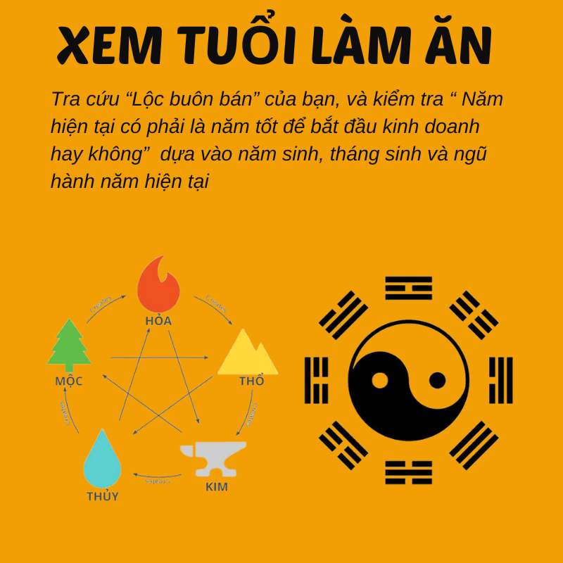 Xem tuổi làm ăn và lộc buôn bán
